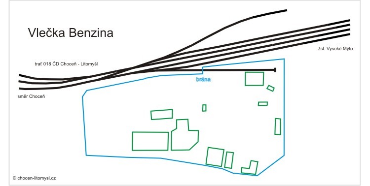 Pln vleky Benzina.